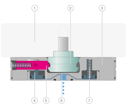 STARK.easyclick Functional description - CLICK & HOLD!