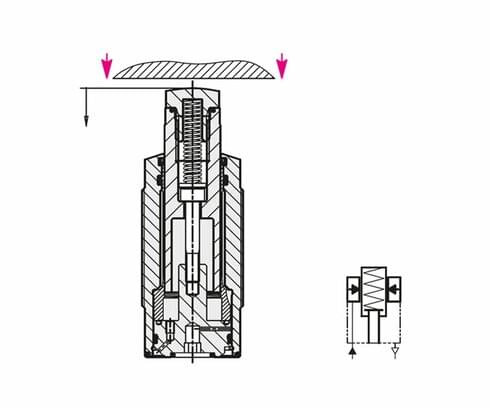 Operation with spring force