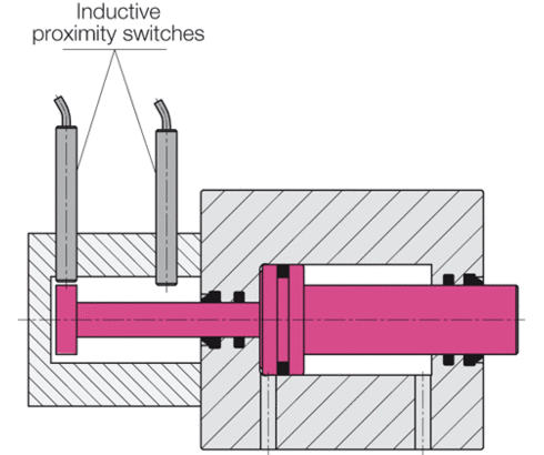 stroke end control with inductive proximity switches stroke end control with inductive proximity switches