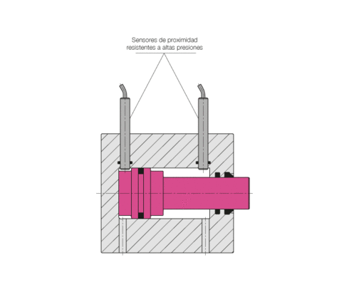 control de las posiciones finales con sensores de proximidad resistentes a altas presiones control de las posiciones finales con sensores de proximidad resistentes a altas presiones