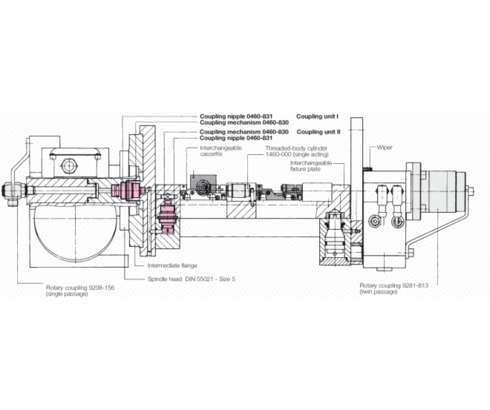 rotary indexing table rotary indexing table
