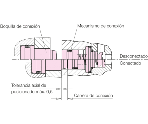 situación de conexión situación de conexión