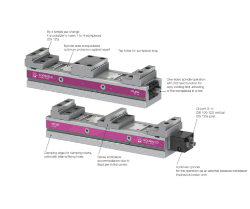 Double clamping system HILMA.DS Double clamping system HILMA.DS