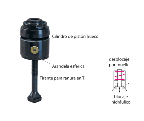 Cilindro de pistón hueco 3.2130, blocaje hidráulico Cilindro de pistón hueco 3.2130, blocaje hidráulico